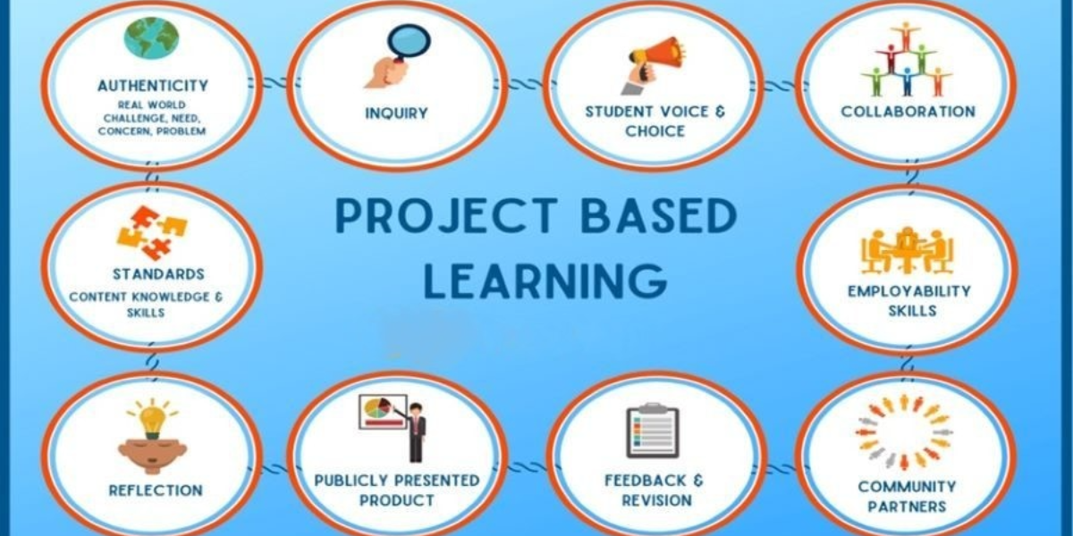 How Project-Based Learning Helps Students Develop Real-World Skills