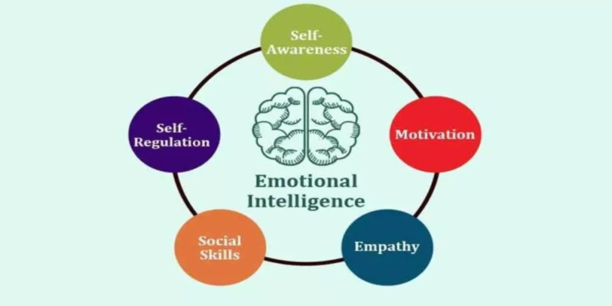 The Role of Emotional Intelligence in Building Confident Students
