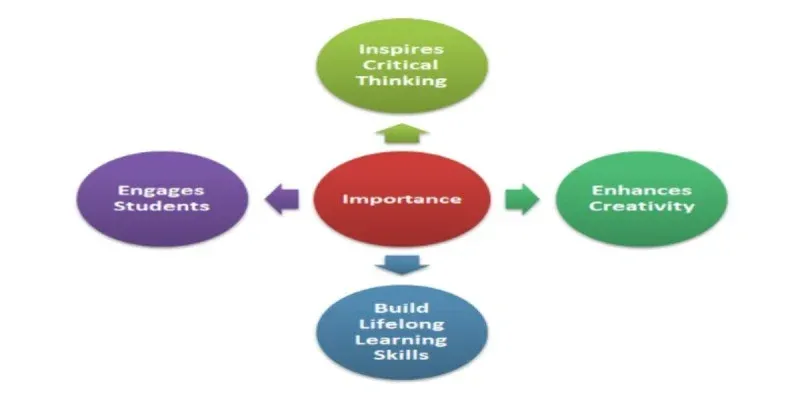 Beyond Rote Learning: How Project-Based Learning (PBL) Prepares Students for Future Careers