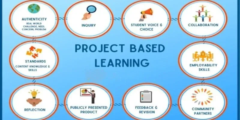 How Project-Based Learning Helps Students Develop Real-World Skills