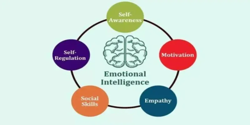 The Role of Emotional Intelligence in Building Confident Students