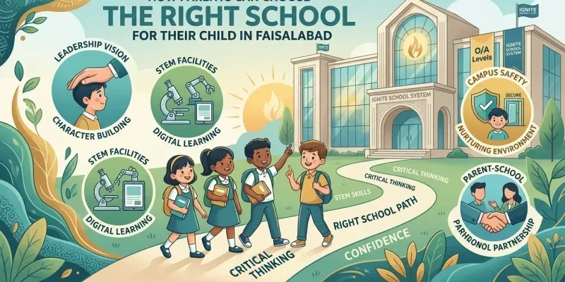 How Parents Can Choose the Right School for Their Child in Faisalabad